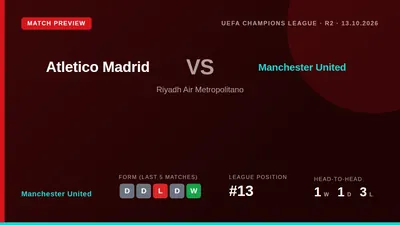 Manchester United begin their Champions League campaign away to Atletico Madrid on Tuesday, looking to translate a recent...