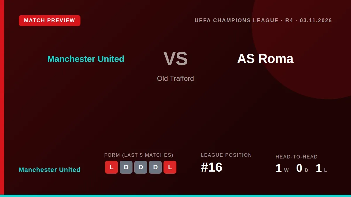Pierluigi Gollini will start in goal for AS Roma against Manchester United in a key Champions League group stage match at...