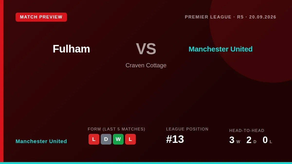 Manchester United have several key players missing for their Premier League trip to Fulham on Sunday