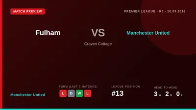 Manchester United have several key players missing for their Premier League trip to Fulham on Sunday