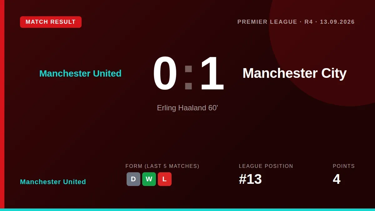 Manchester United's derby defeat was overshadowed by claims from City's manager and anger from United players over a...