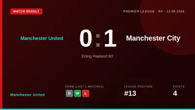 Manchester United's derby defeat was overshadowed by claims from City's manager and anger from United players over a...