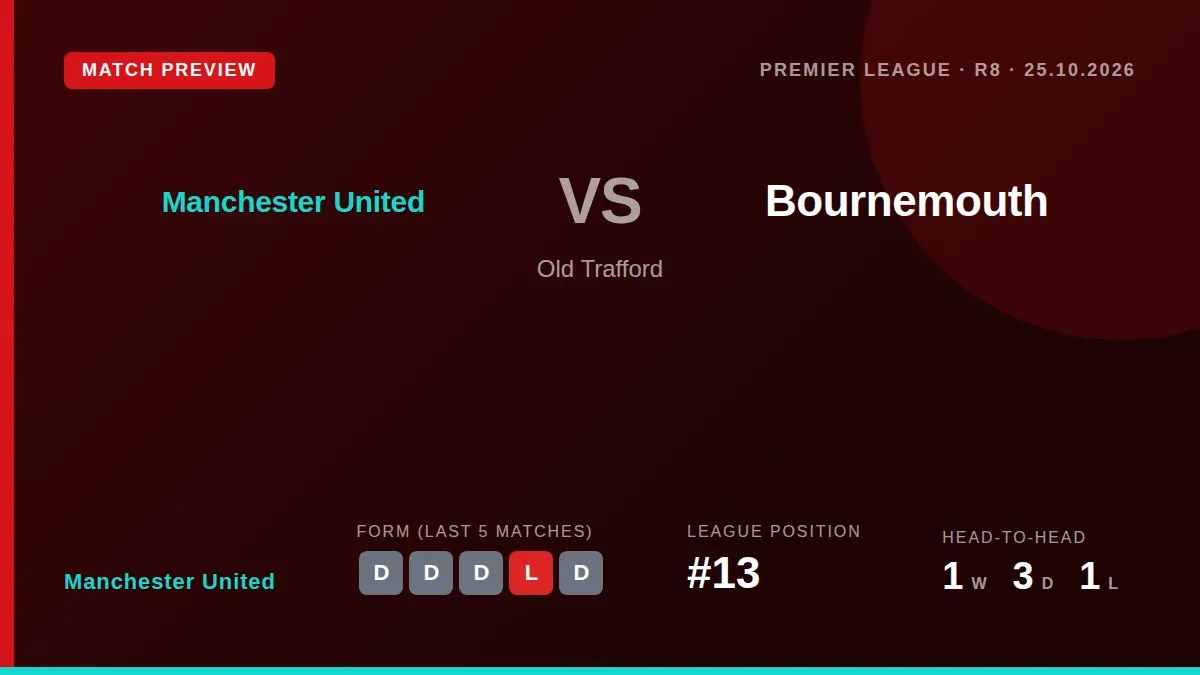 Manchester United host AFC Bournemouth on Sunday as they aim to convert recent draws into a much-needed Premier League...