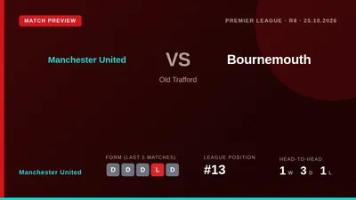 Manchester United host AFC Bournemouth on Sunday as they aim to convert recent draws into a much-needed Premier League...